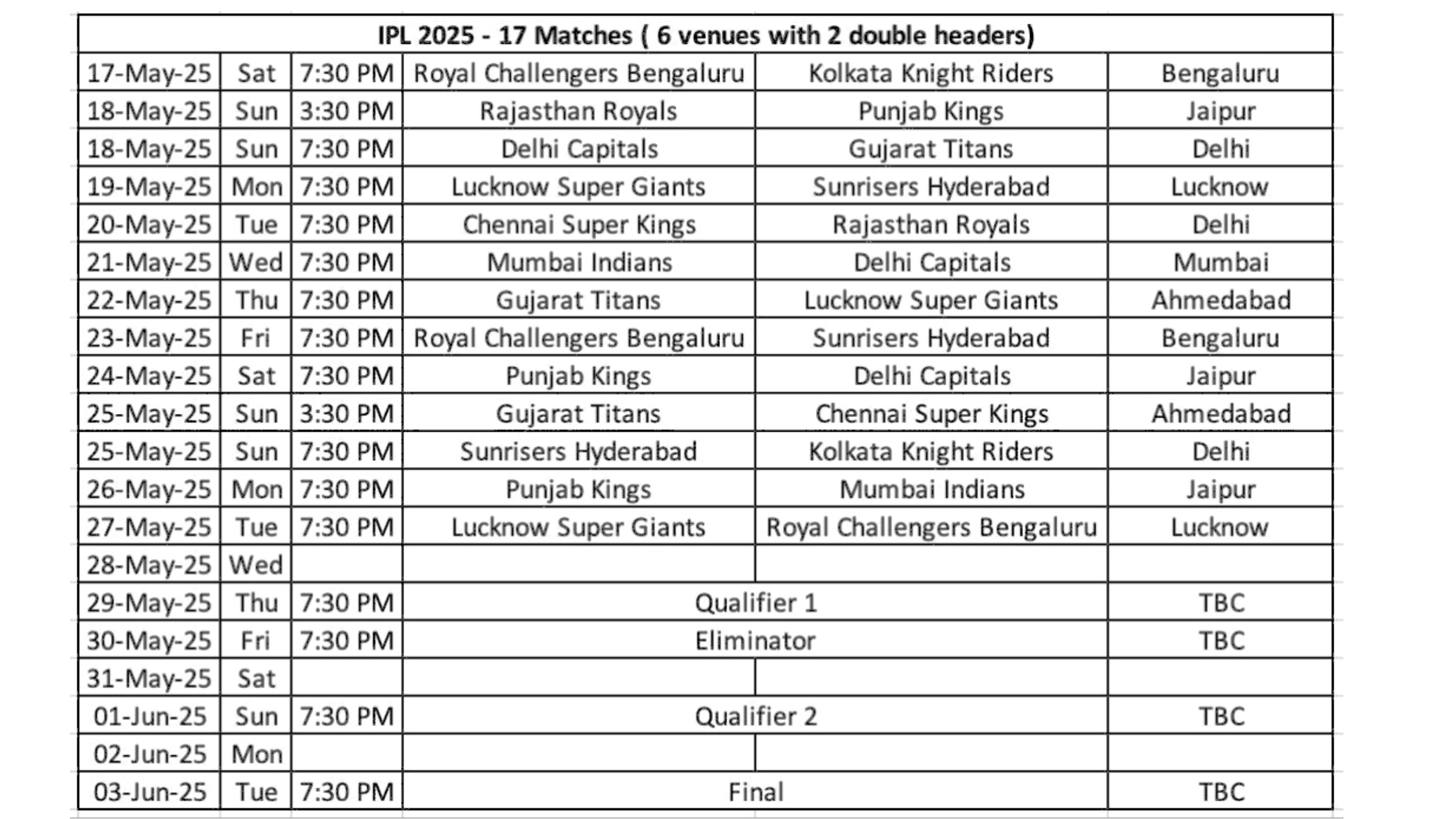 IPL 2025 UPDATED SCHEDULE ஐபிஎல் போட்டிகள் மீண்டும் தொடக்கம் புதிய அட்டவணை முழு விவரம் IPL 2025 UPDATED SCHEDULE